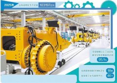 全国第三个！山东P冲破10万亿元